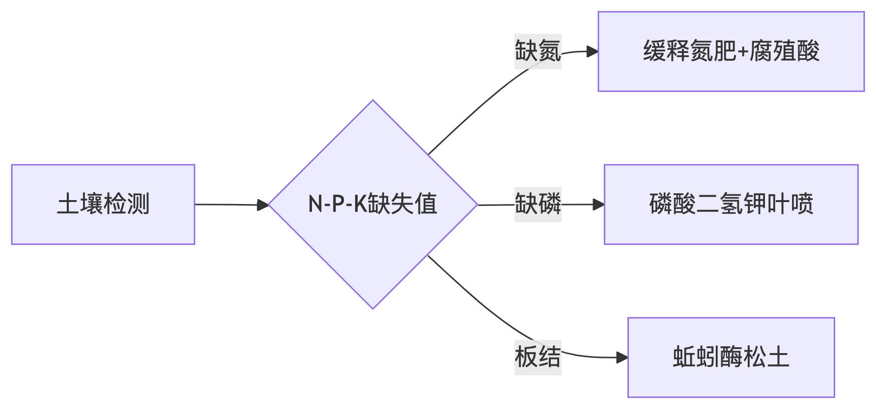 deepseek_mermaid_20250802_0a970b.png