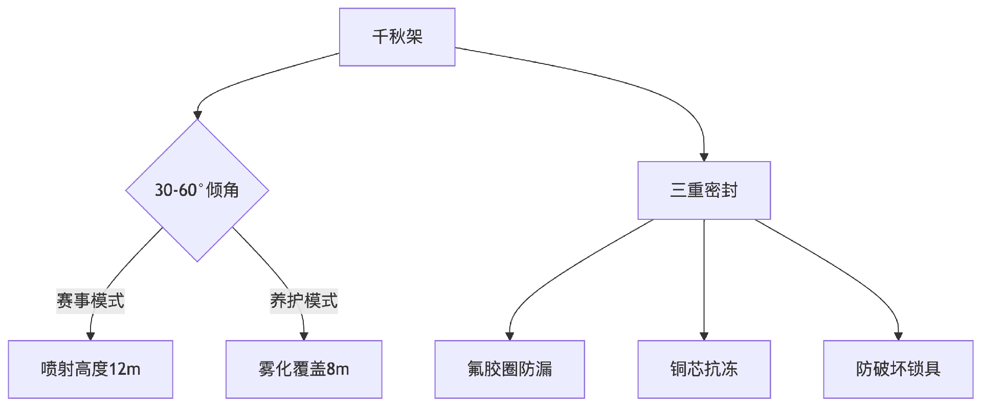 deepseek_mermaid_20250802_3a765e.png